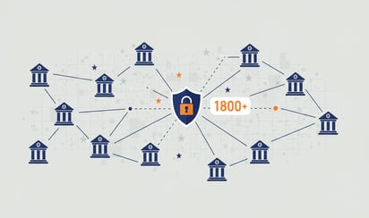 Afbeelding 1.800+ banken koppelen via PSD2: hoe Open Banking werkt