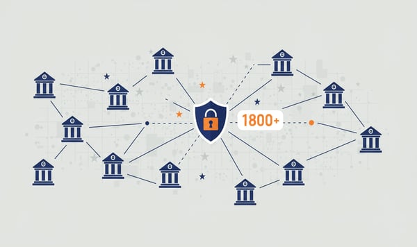 PSD2 Open Banking netwerk met 1800+ banken