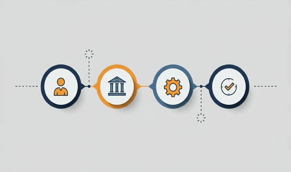 Bankkoppeling instellen in vier stappen