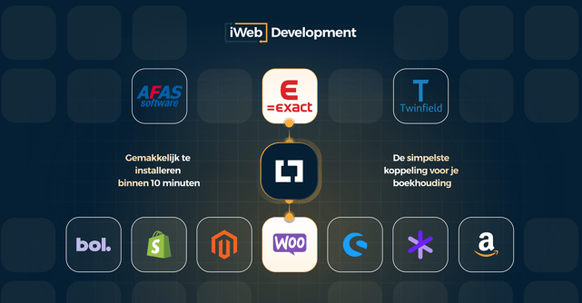 Afbeelding Bezoek ons op de WebWinkelVakdagen