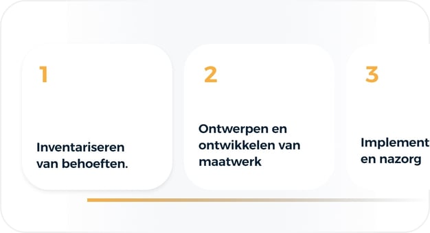 Maatwerk