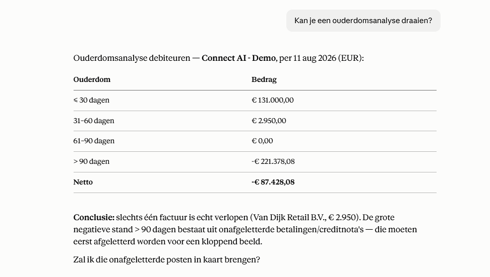 Een ouderdomsanalyse van de debiteuren als antwoord in de chat, met de bedragen per ouderdomscategorie en een conclusie