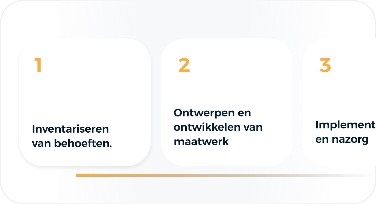 maatwerk